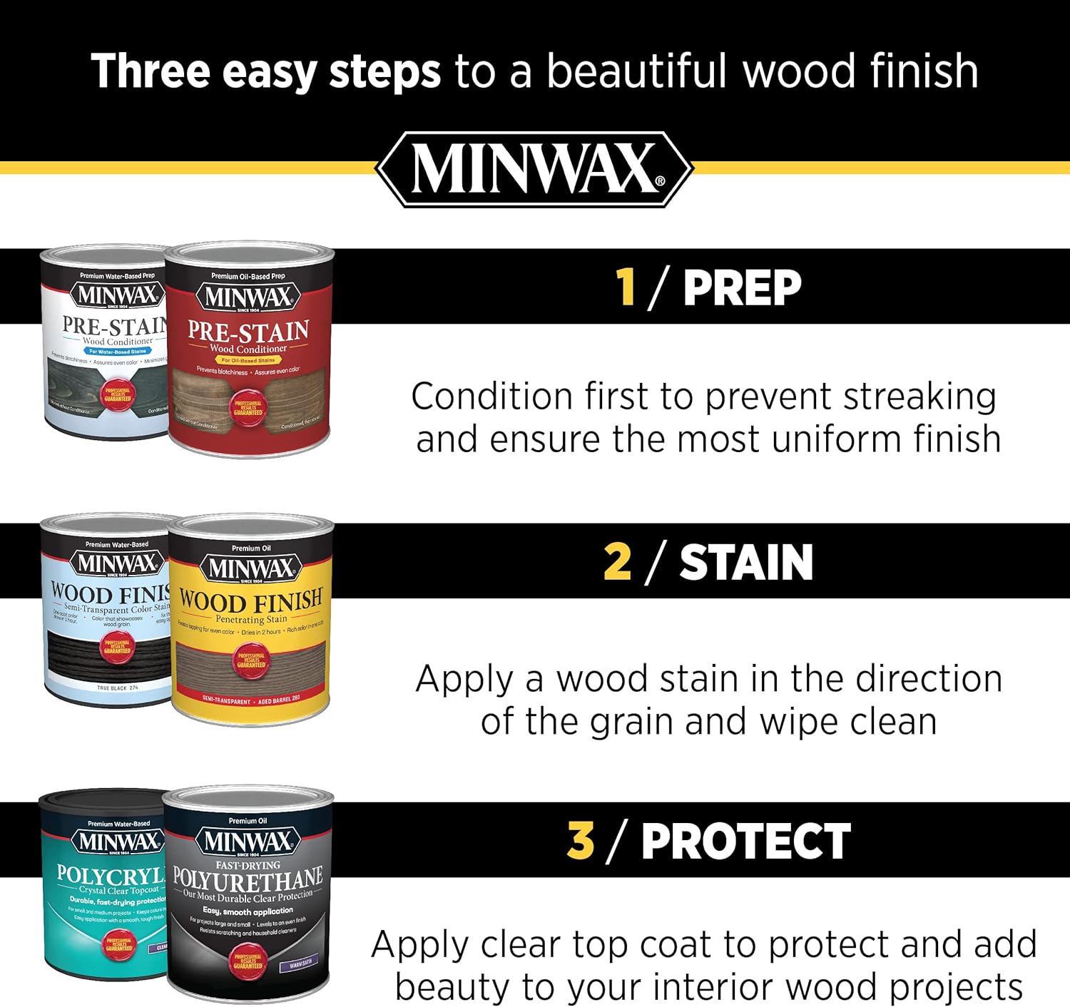 Minwax Water-Based Professional Formula Wood Sanding Sealer, 1 Gallon0