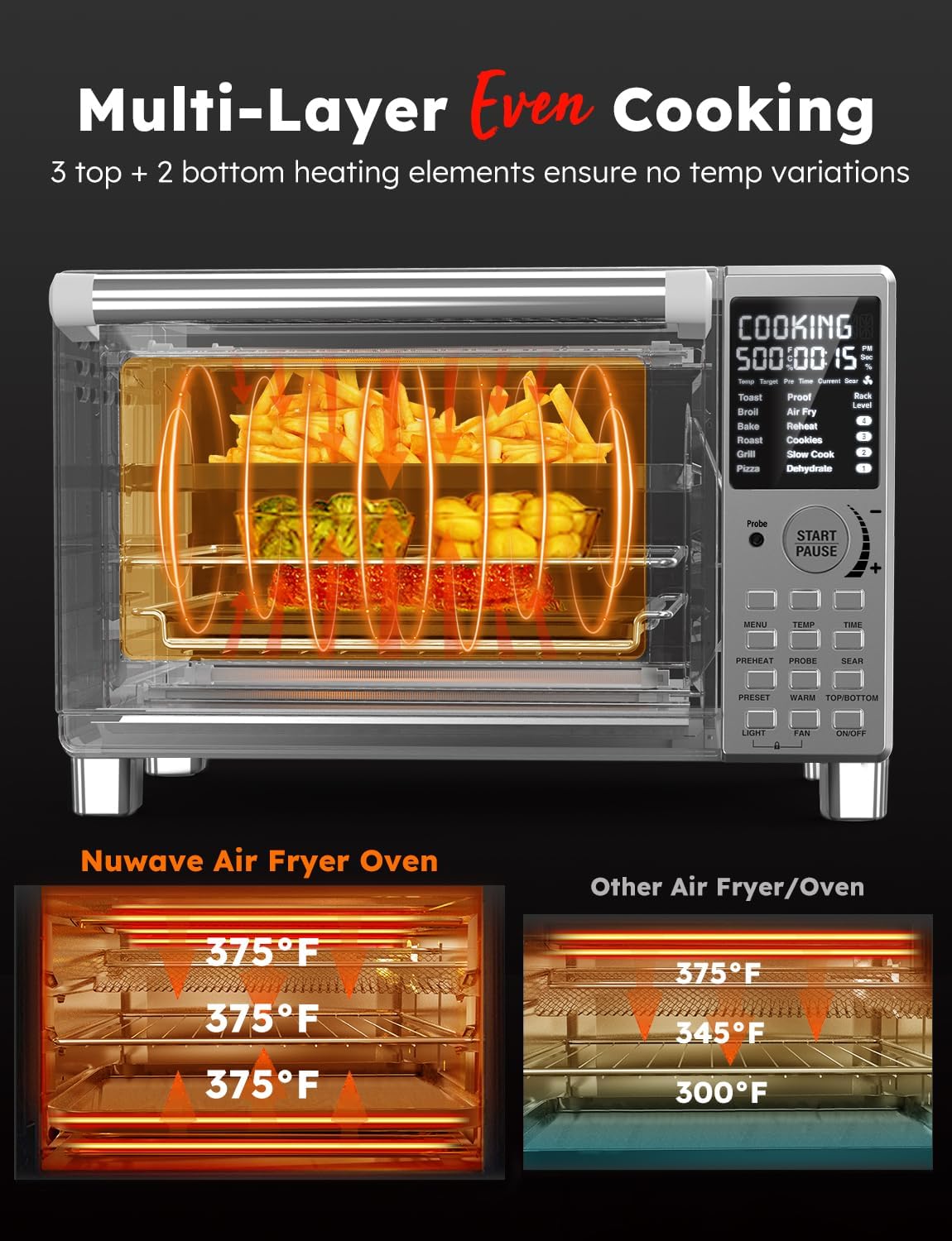 Nuwave Bravo XL Pro Air Fryer Toaster Oven with Grill Combo, 2025 New Ultra-Fast Convection System, 35% Crispier, 2X More Even, 142 Presets, 50-500F, Smarter Probe, PFAS Free, 30QT, Stainless Steel7