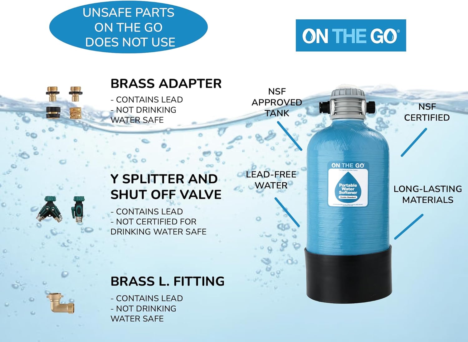 OTG4-DBLSOFT-Portable 16,000 Grain RV Water Softener (NOT made in China, assembled by U.S. Workers in Indiana)0-
