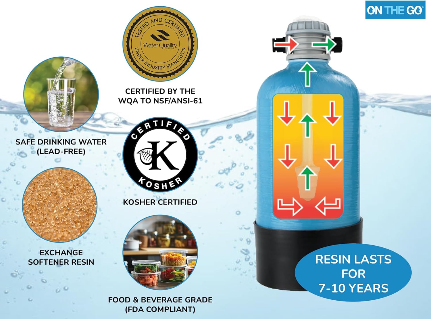 OTG4-DBLSOFT-Portable 16,000 Grain RV Water Softener (NOT made in China, assembled by U.S. Workers in Indiana)3