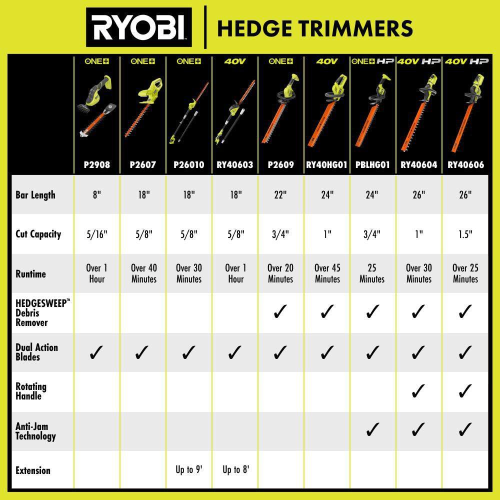 RYOBI RY40HG01B 40V 24 in. Cordless Battery Hedge Trimmer (Tool Only)12