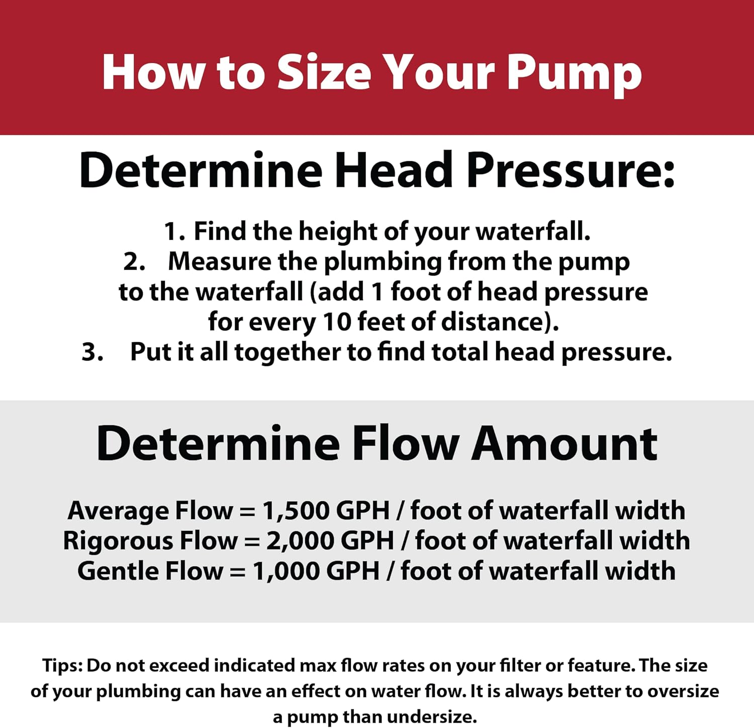 The Pond Guy RapidFlo Submersible Outdoor Water Pump, Perfect for Ponds, Waterfalls, Streams, Hydroponics & Pondless Features, Easy Install, Energy Saving, Quiet, Powerful Flow, Asynchronous, 3000 GPH12