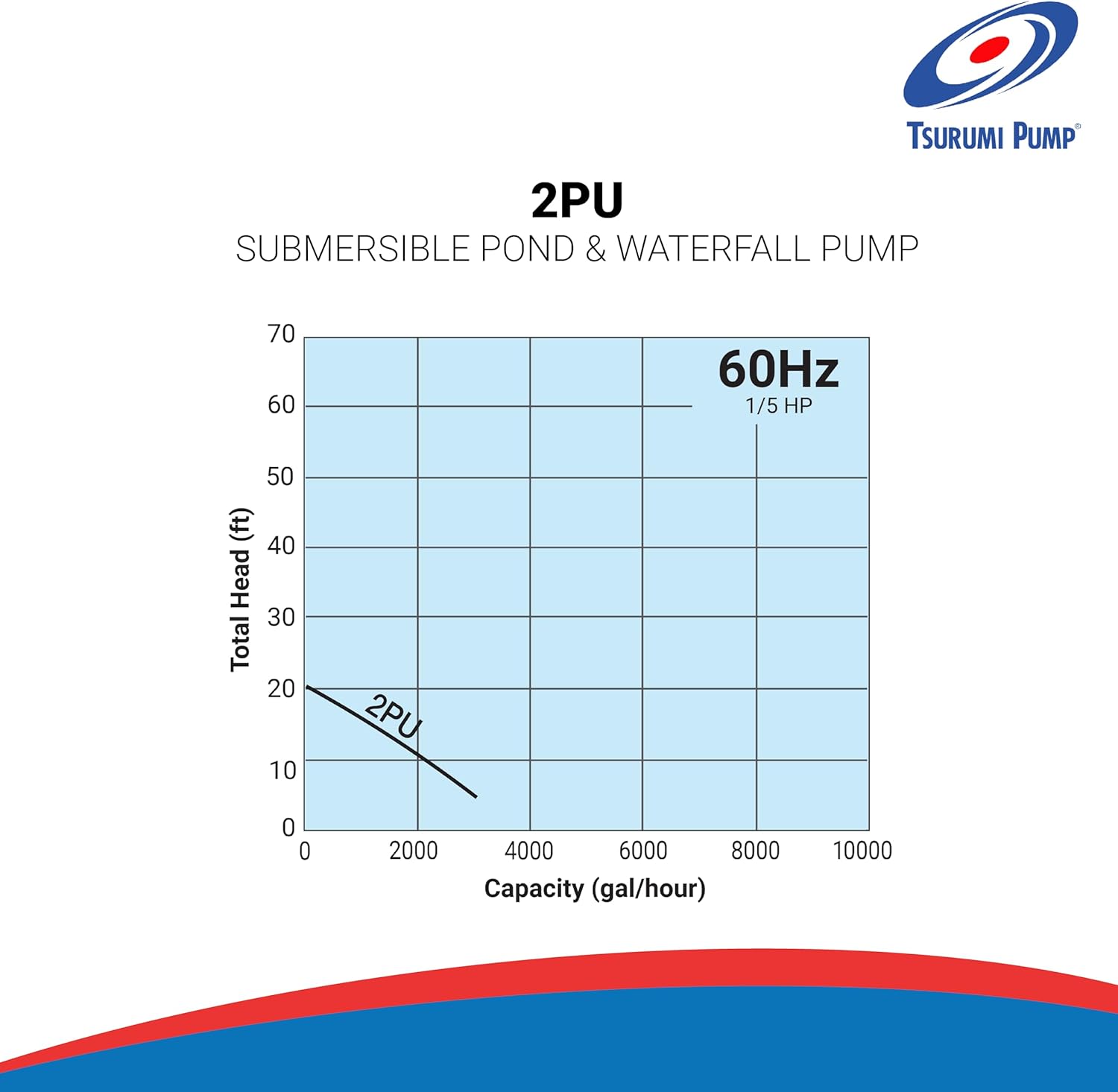 Tsurumi Pump 2PU Submersible Pond Pump Waterfall Pump 1 5 HP 115V 2 in Discharge Ideal Water Feature Pump for Ponds, Fountains, Waterfalls 50 GPM 3000 GPH2