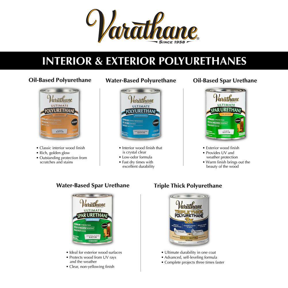 Varathane 200231 1 Gal. Clear Satin Water-Based Interior Polyurethane (2-Pack)5