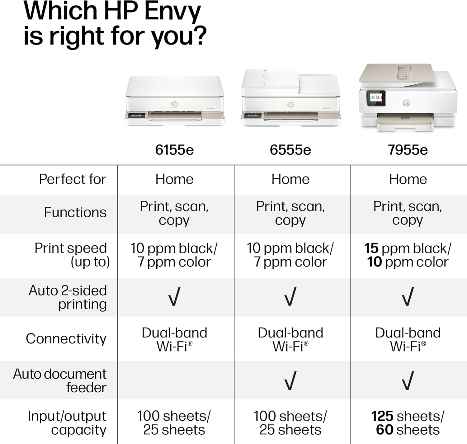 HP 714L5A Envy 6155e Wireless All-in-One Color Inkjet Printer, Portobello, Print, scan, copy, Duplex printing Best-for-home 7