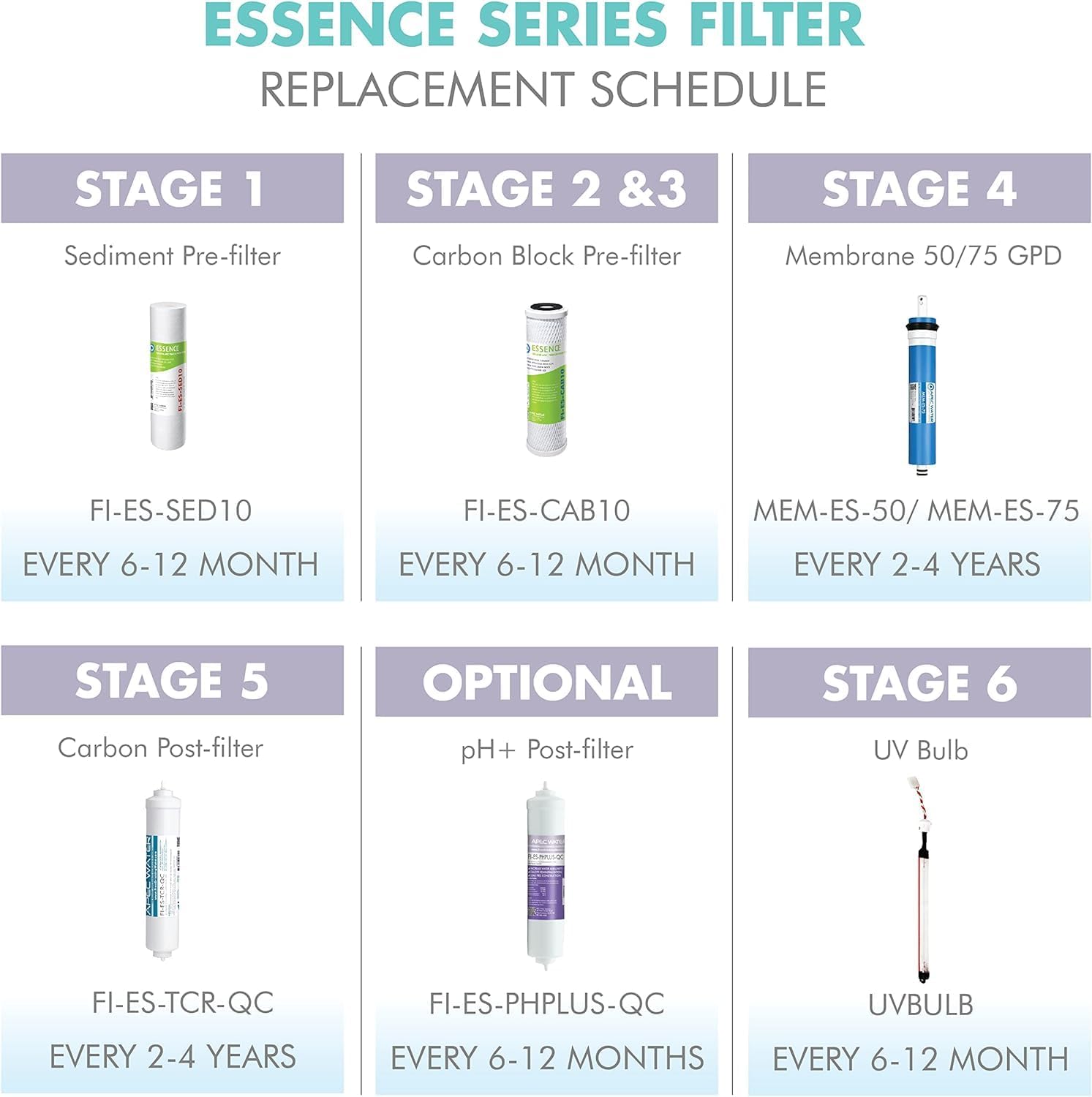APEC Water Systems FILTER-T1Y-ESPH High Capacity 1 Year Replacement Filter Set 7
