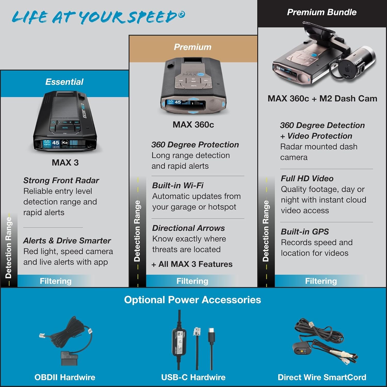 Escort 0100047-1 MAX 3 Laser Radar Detector, Bluetooth Connectivity, Premium Range, Advanced Filtering, AutoLearn Technology 5