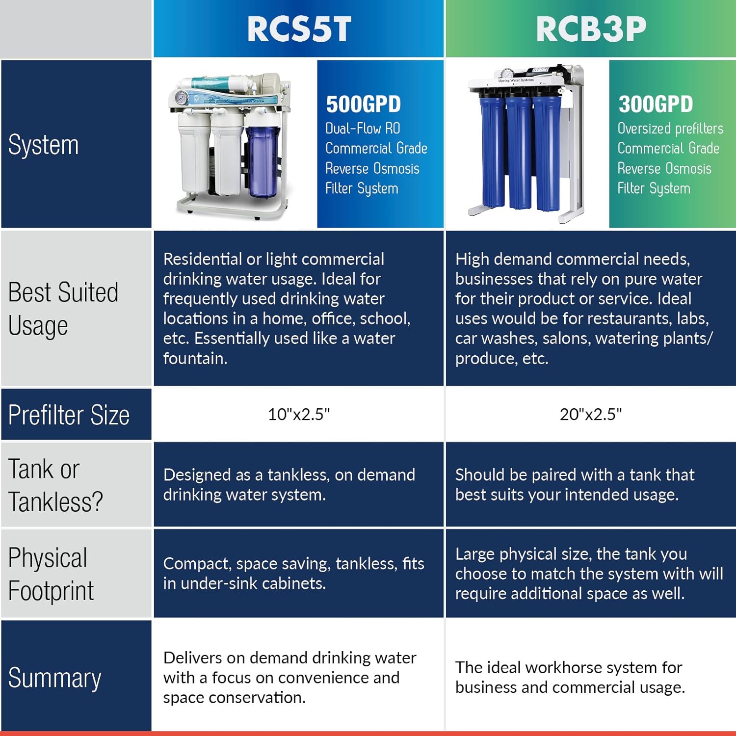 iSpring RCB3P Tankless Reverse Osmosis Filtration System, 300 GPD Under Sink RO System 6