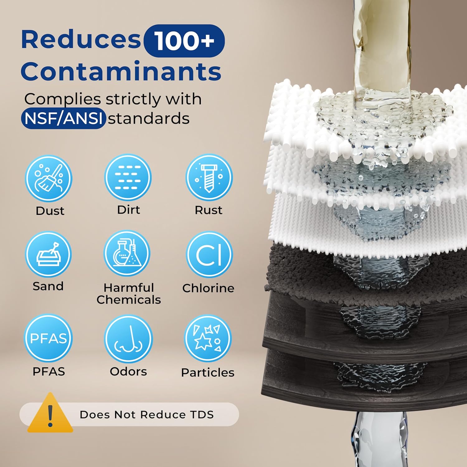 iSpring US31-PF Classic 3-Stage Under Sink Water Filtration System for Drinking, SGS-Tested PFAS Reducing 2