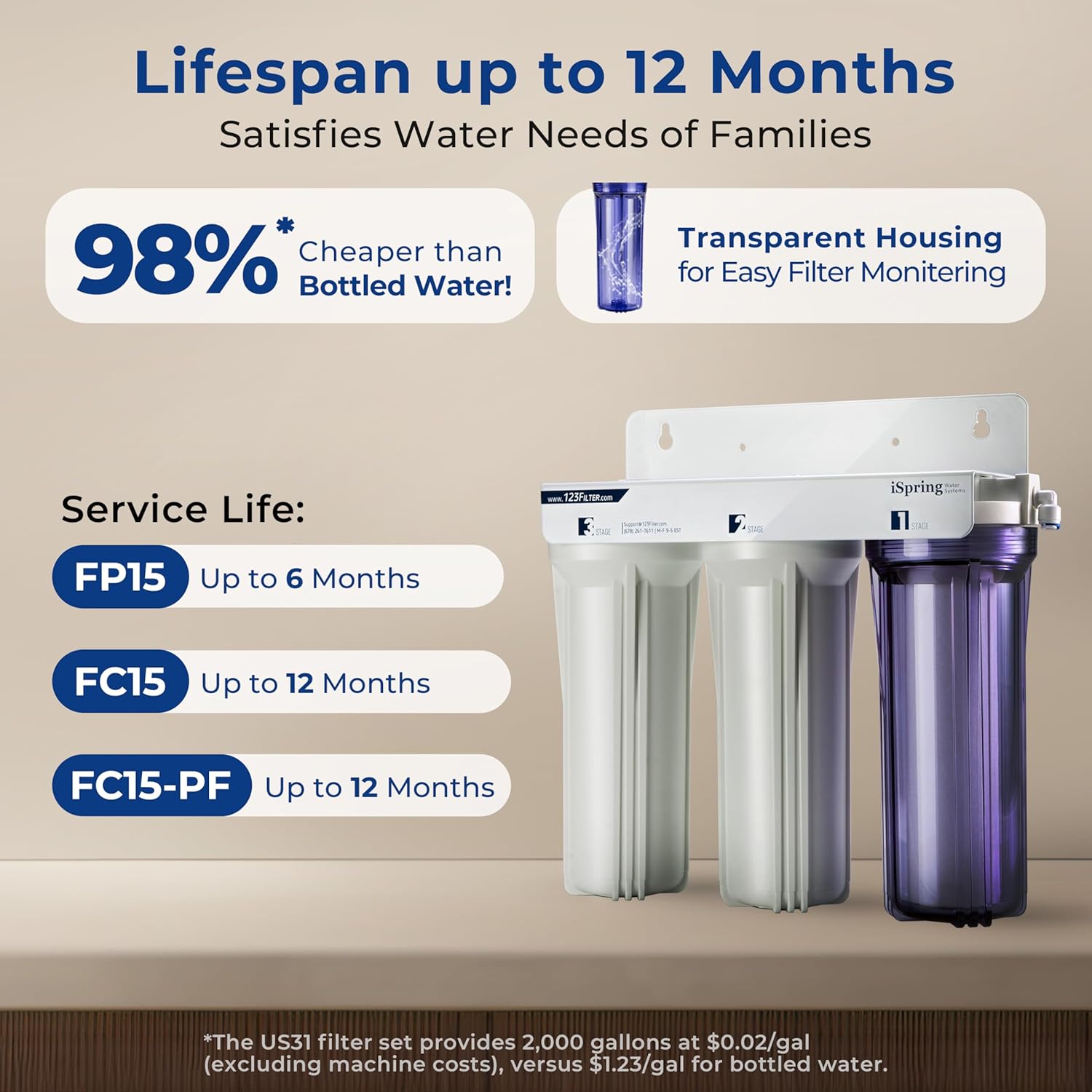 iSpring US31-PF Classic 3-Stage Under Sink Water Filtration System for Drinking, SGS-Tested PFAS Reducing 3
