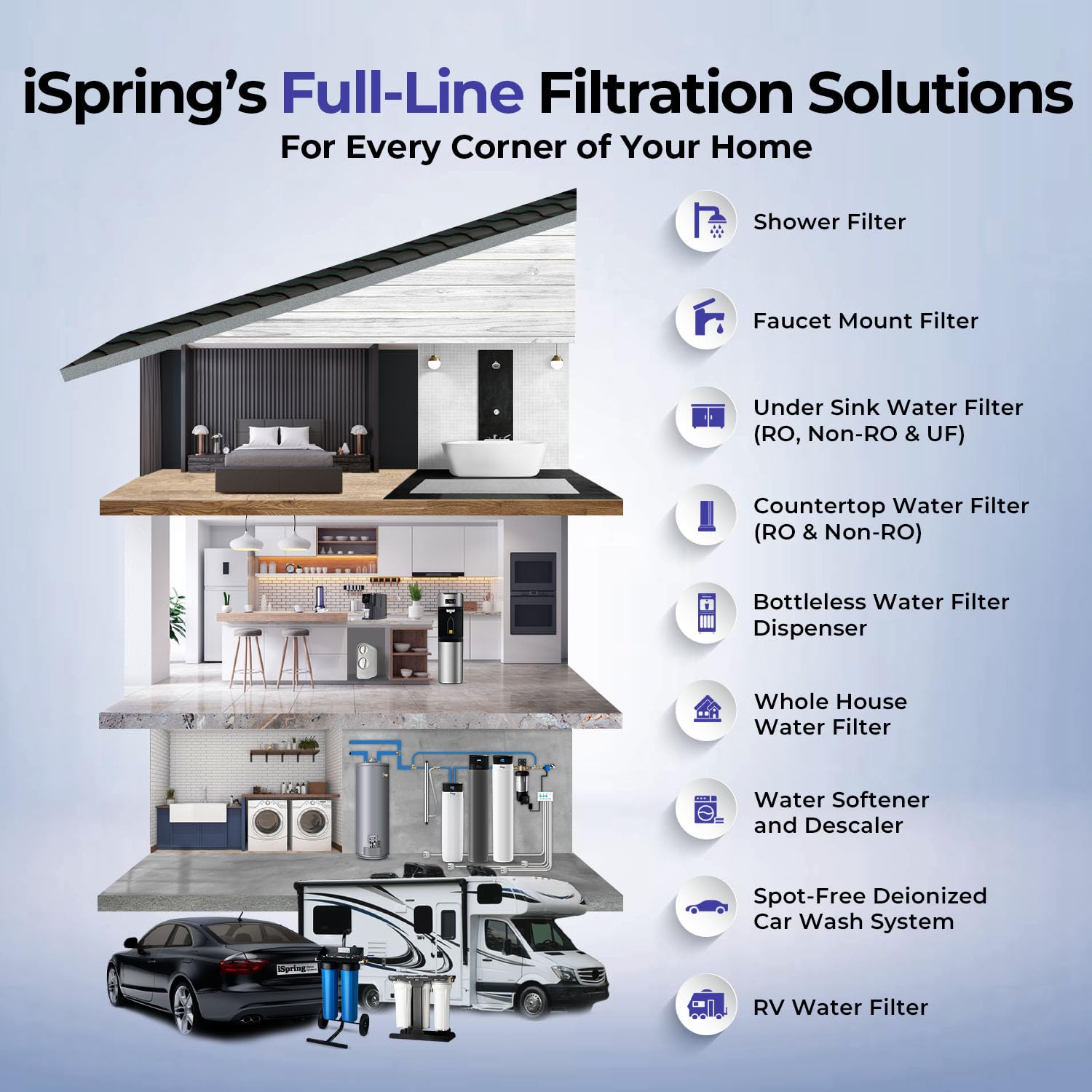 iSpring WGB31B-KDS Ultimate Protection Whole House Water Filter System, Reduces Heavy Metals, Scale, Chlorine, Chloramine 7