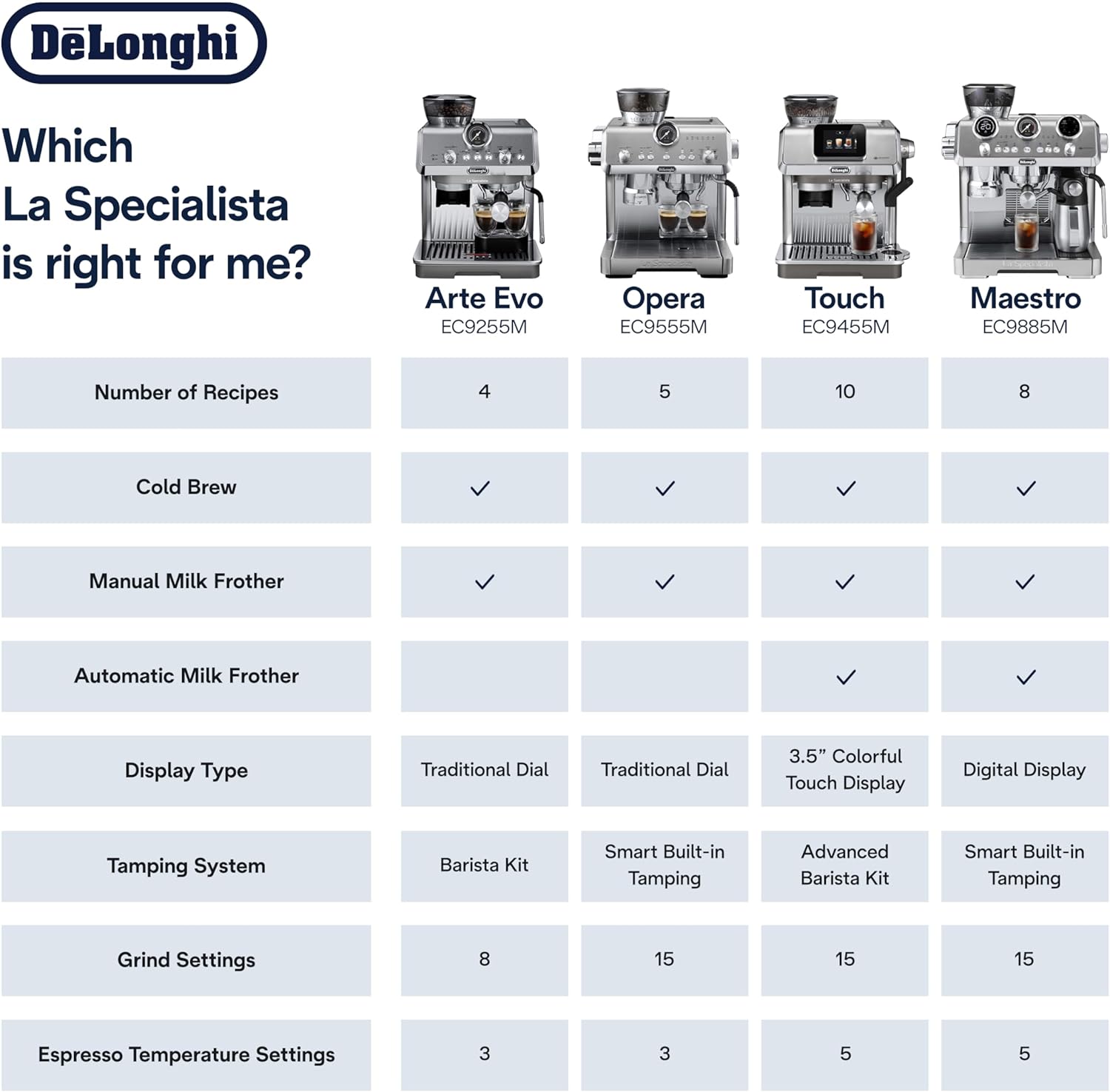 De'Longhi EC9255M La Specialista Arte Evo Espresso Machine - Compact Cold Brew Coffee Maker with Grinder 10
