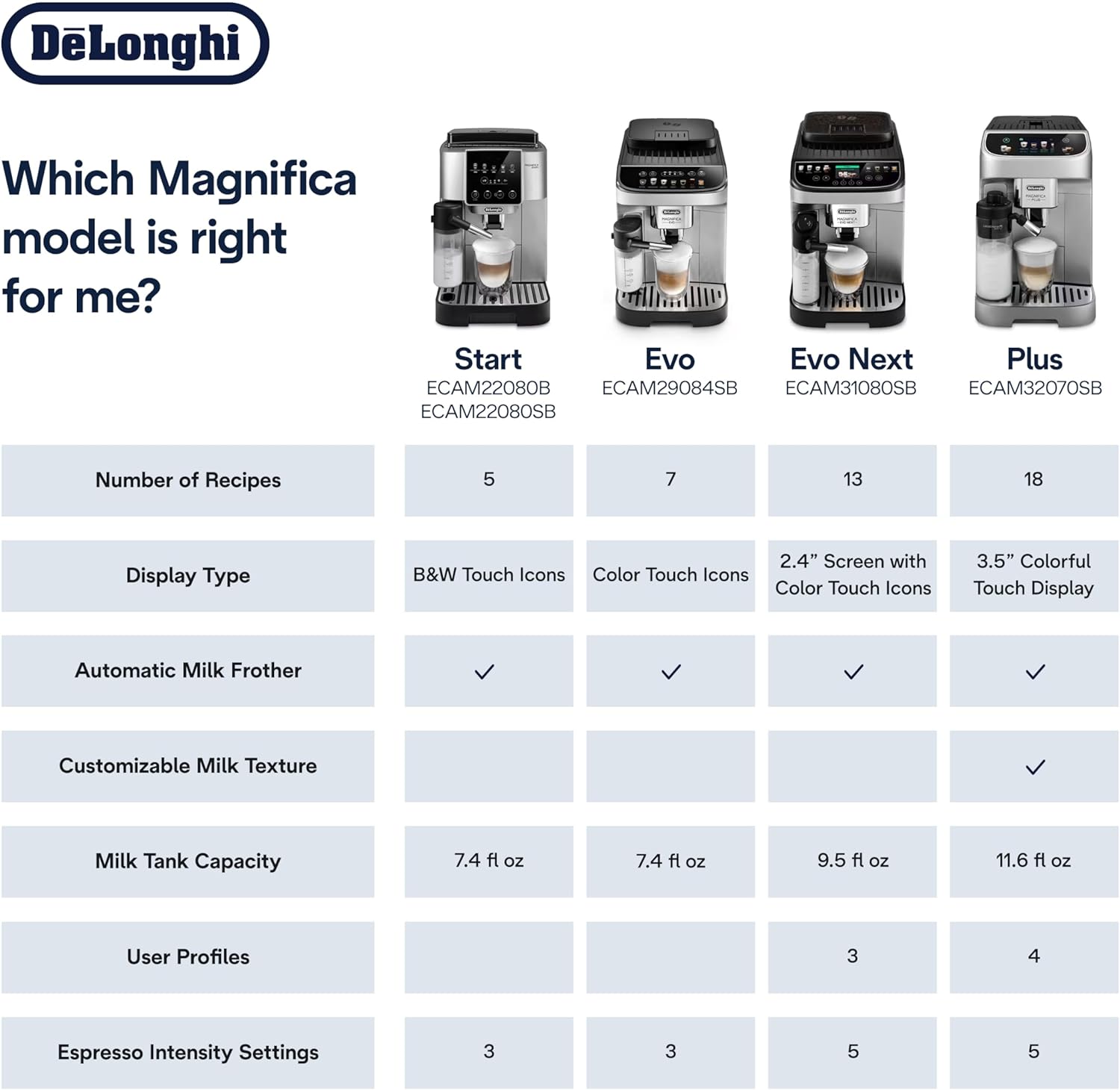 De'Longhi ECAM29084SB Magnifica Evo Automatic Espresso & Coffee Machine with Auto Milk Frother, Silver 6