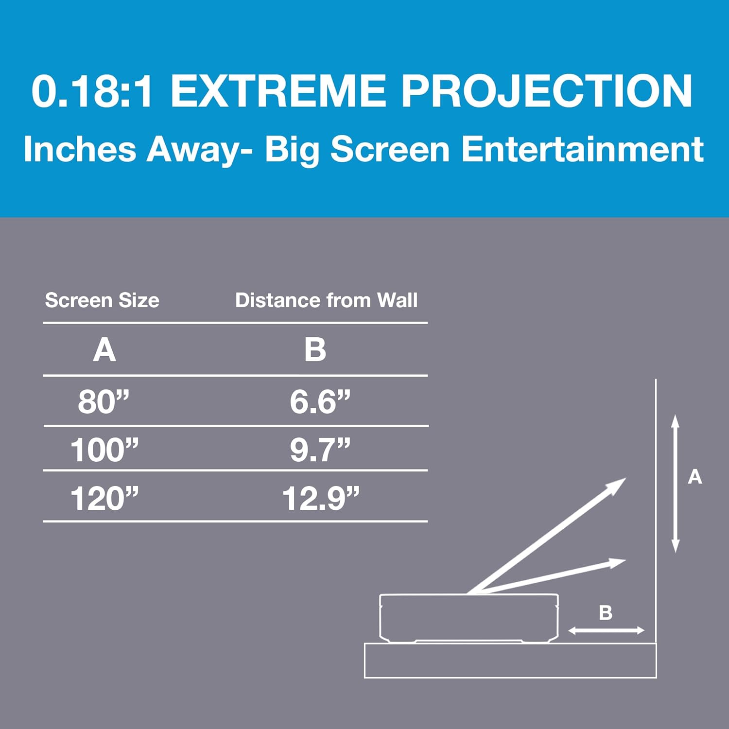 Optoma ML1080UST PHOTON GO Ultra Short Throw 1080p HDR10 Portable Projector, Triple Laser (RGB) 4